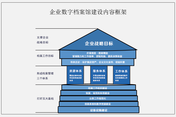 企業應用及數字檔案解決方案