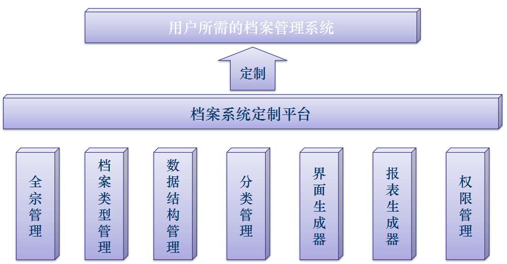 數字檔案館解決方案